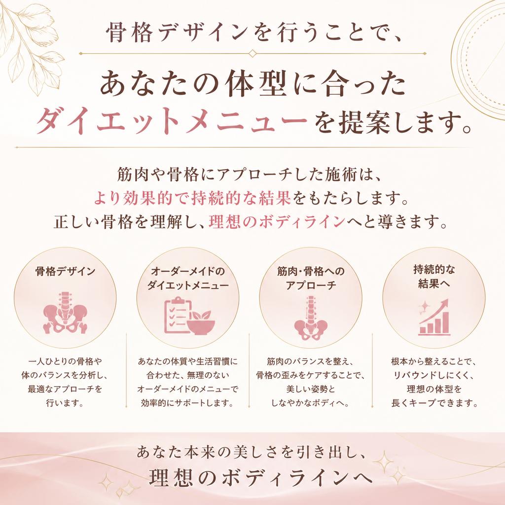 2. 骨格デザインの重要性