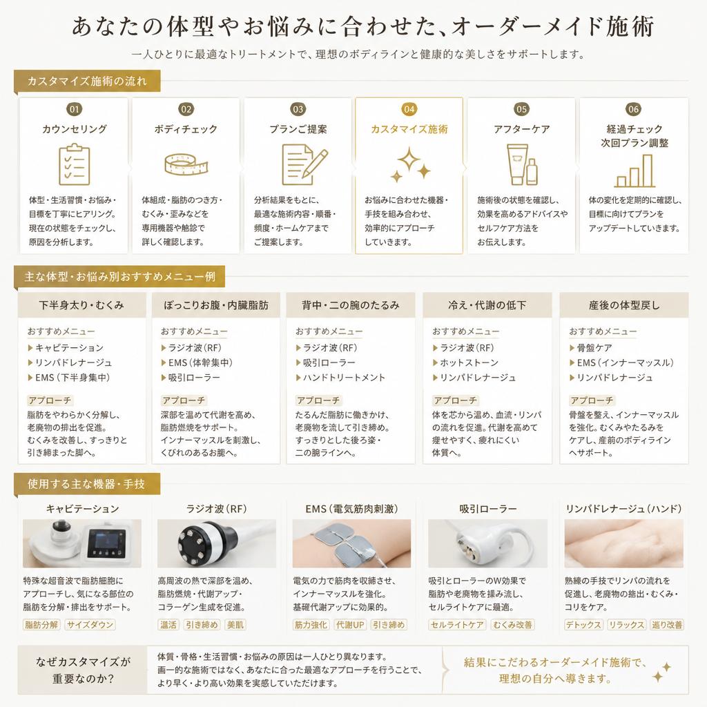 オーダーメイドのボディトリートメント
