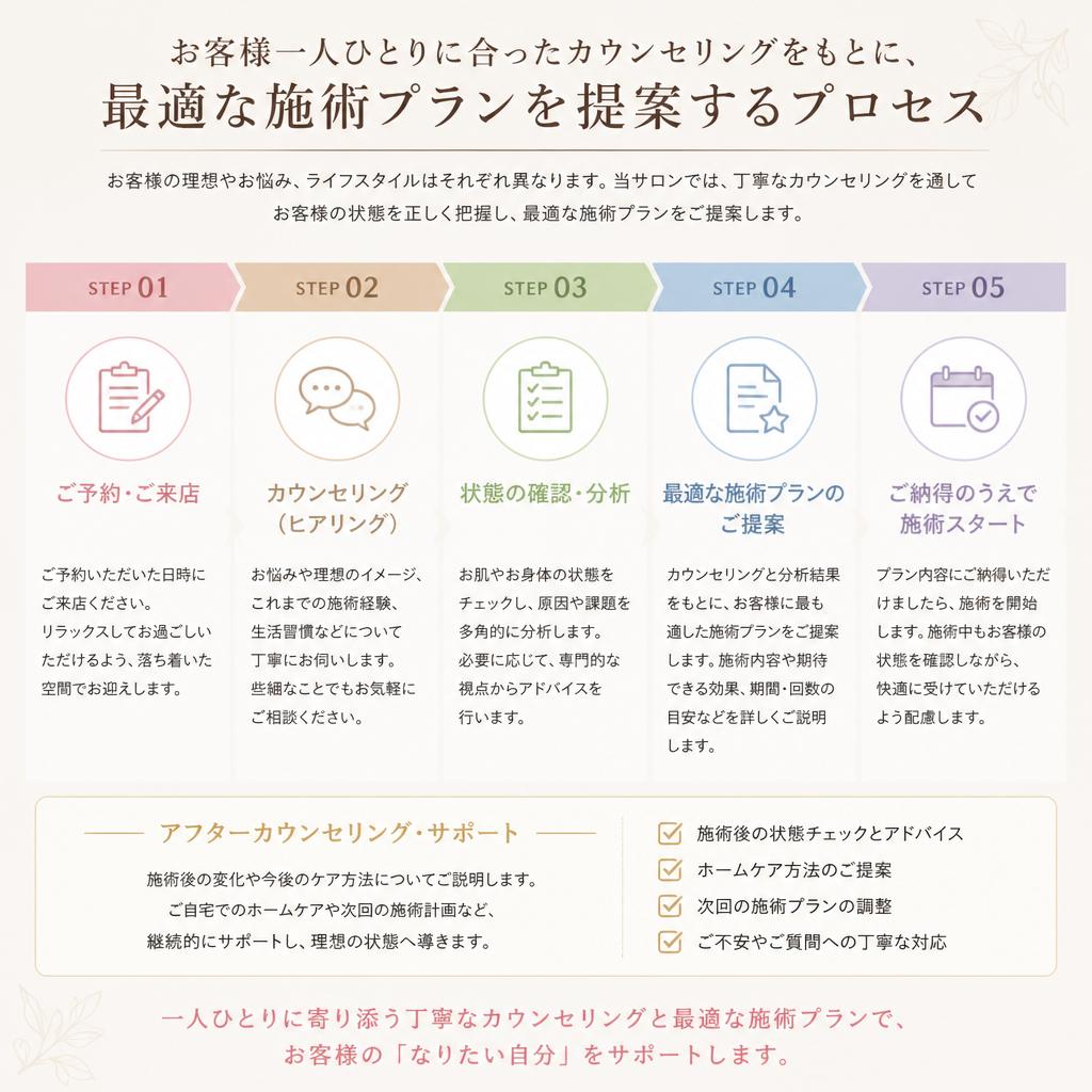 あなただけのオーダーメイド施術