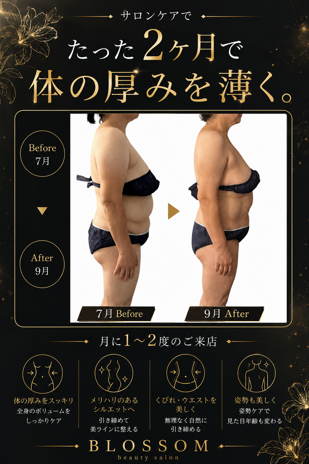 脂肪燃焼を促進する先進技術